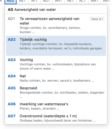 De kiezer voor de invloed AD (water) van de keuken: de klassen AD1 tot AD7 met hun omschrijving en de voorbeelden uit het reglement.